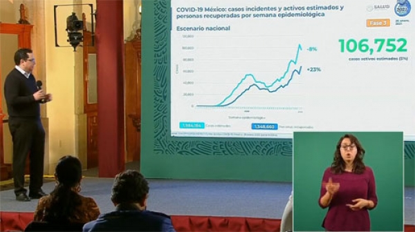 Reporta Salud, 1 millón 778 mil 905 casos positivos por Covid-19, 152,016 decesos