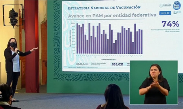 Suma Salud, 1 millón 801 mil 156 dosis aplicadas contra el Covid-19, en México