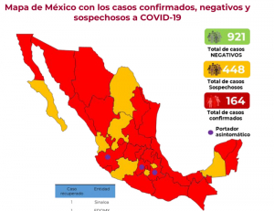 Alcanza covid-19 a 164 casos confirmados en México