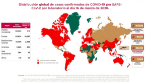 Confirma Salud 82 casos de coronavirus en México