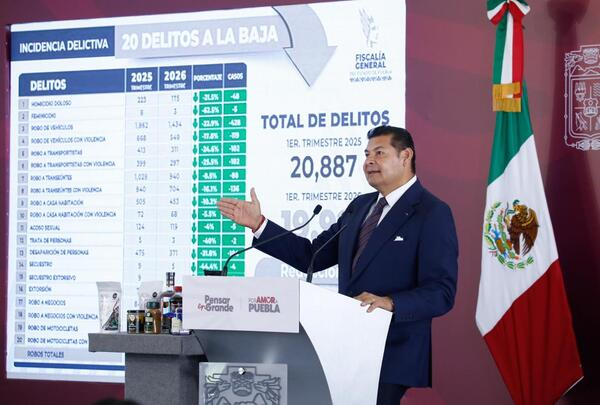 Puebla logra baja en índices delictivos: Armenta