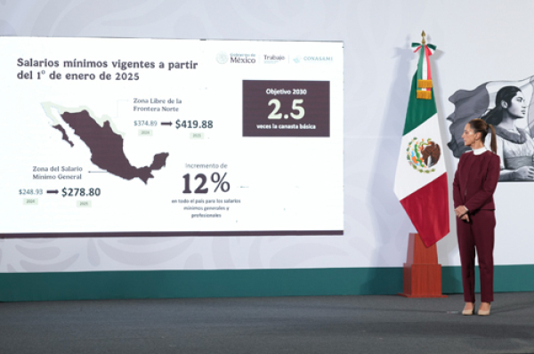 El salario mínimo aumentará a 278.00 y $419.88 en la frontera norte