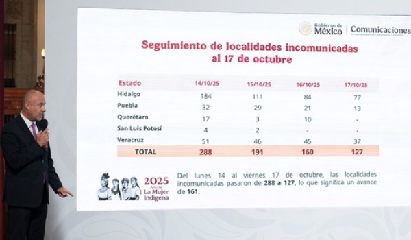 SICT: 127 localidades continúan incomunicadas