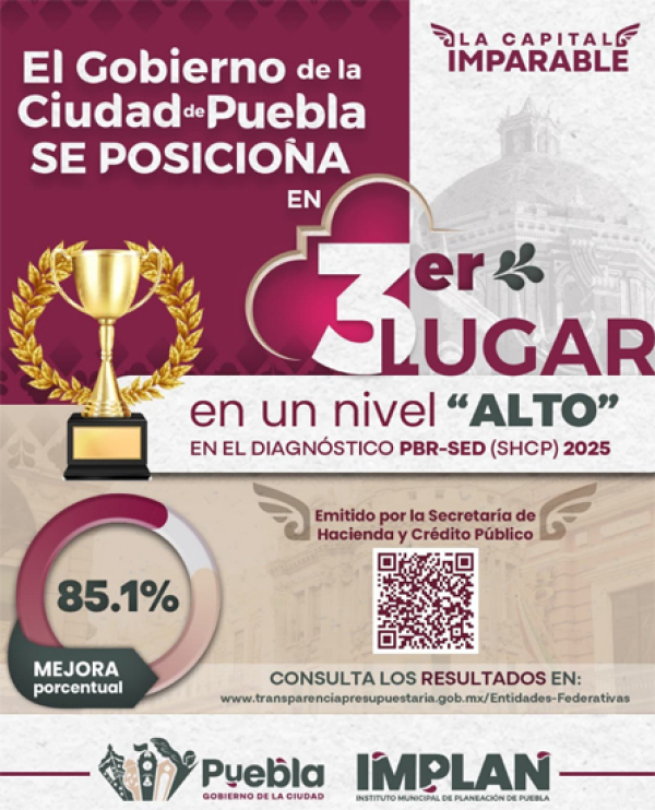Puebla obtiene el tercer lugar por el desempeño en la administración del Ayuntamiento