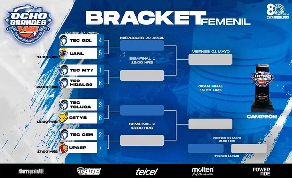 Puebla vibra con los "Ocho Grandes ABE 2026"