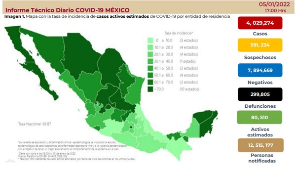 México registra aumento de contagios de la Covid-19