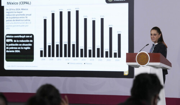 México aportó 60% de reducción de pobreza en Latam