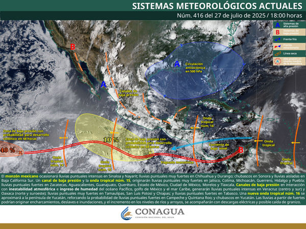 El monzón mexicano ocasionará lluvias en Sinaloa y Nayarit