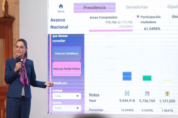 13 millones de personas votaron en las elecciones judiciales