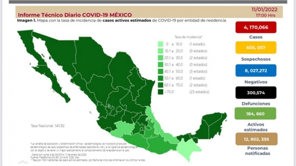 4 ola en México se contagian 33,626 de la Covid