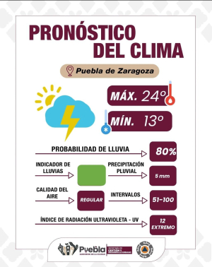 Lluvias y tormenta eléctrica en Puebla Capital