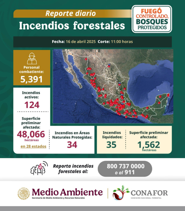 Arde México, 124 incendios activos