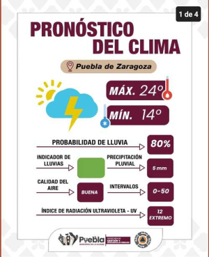 Lluvias y fuertes vientos esta tarde en Puebla Capital