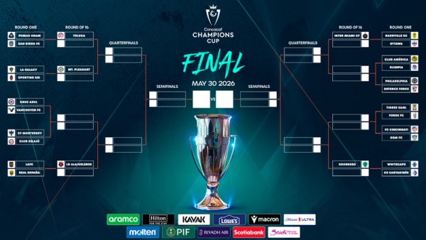 Esquema de la CONCACAF Champions Cup