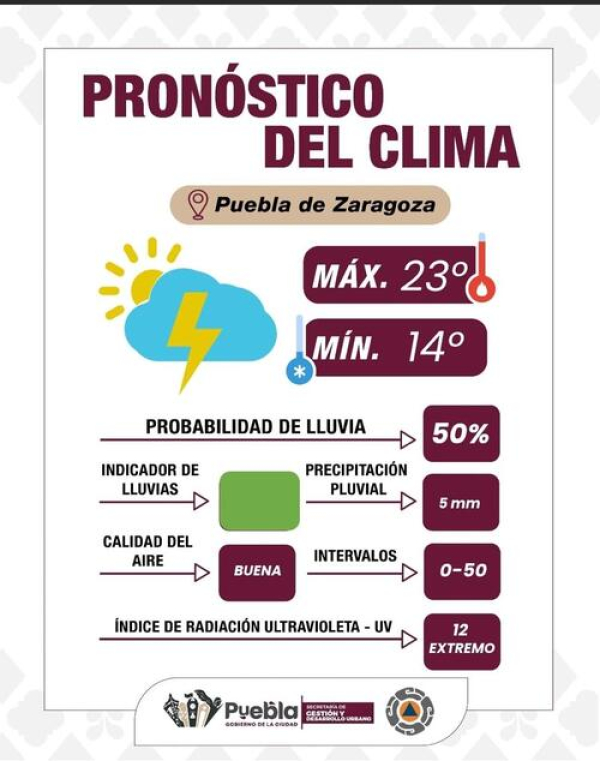 Checa el pronóstico del clima para Puebla Capital