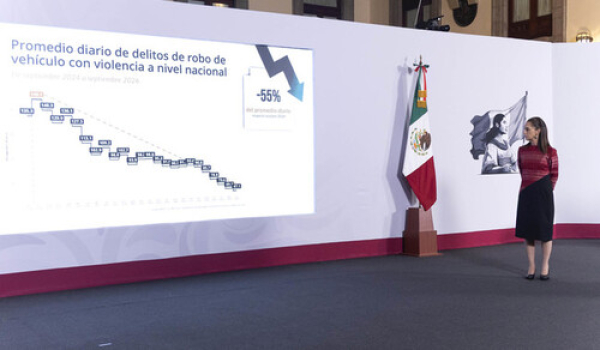 Cae 52% homicidio doloso en México: Sheinbaum