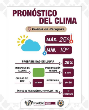 Posible descenso de temperatura en Puebla Capital