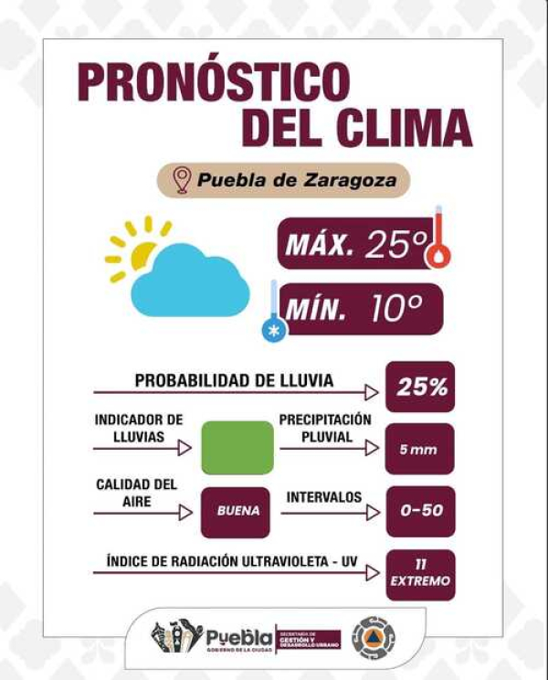 Posible descenso de temperatura en Puebla Capital