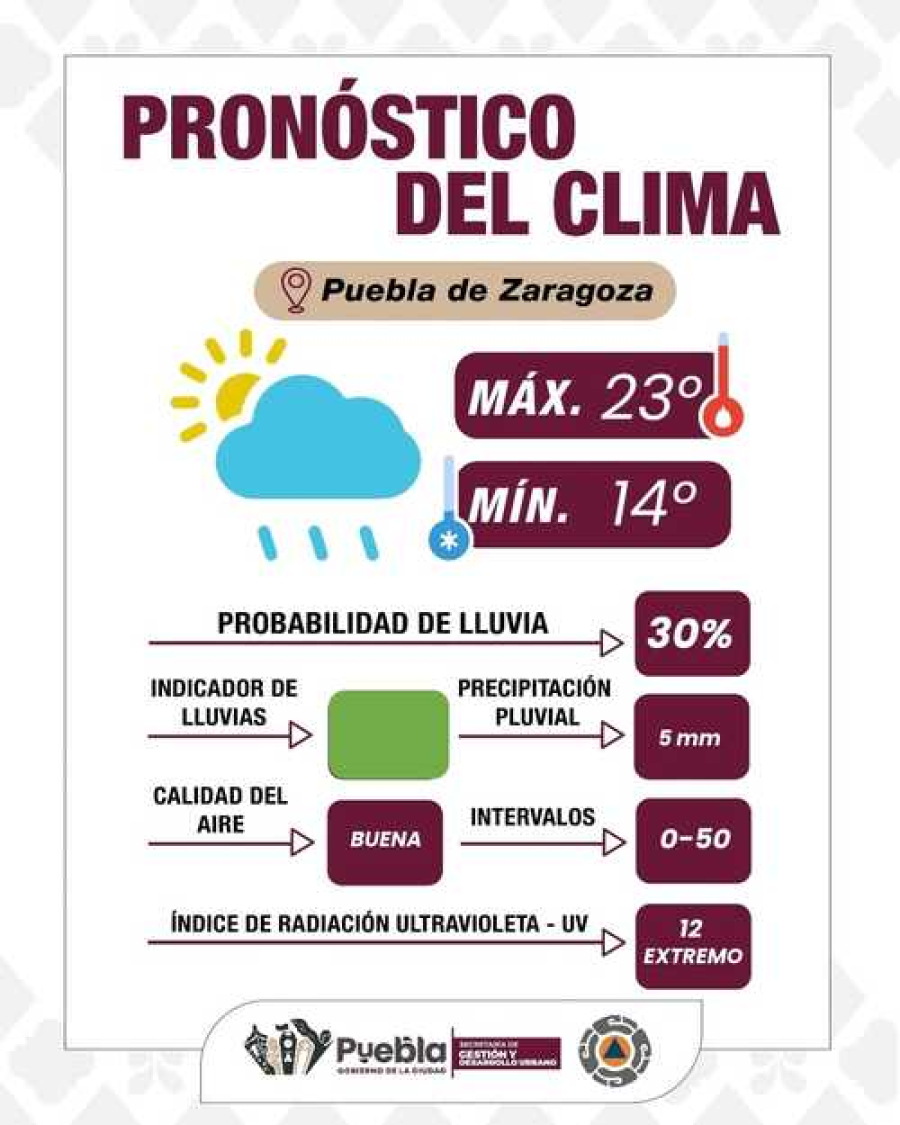 Tarde calurosa y lluvias para Puebla Capital