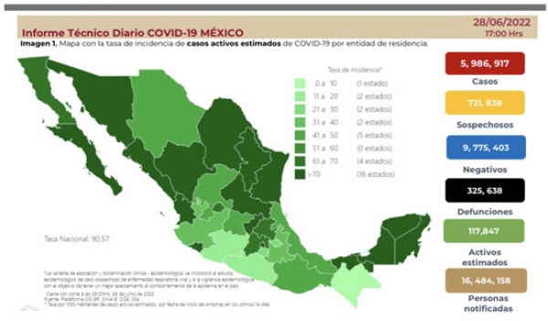 México reporta 20 mil 959 nuevos casos de Covid, en 24 horas