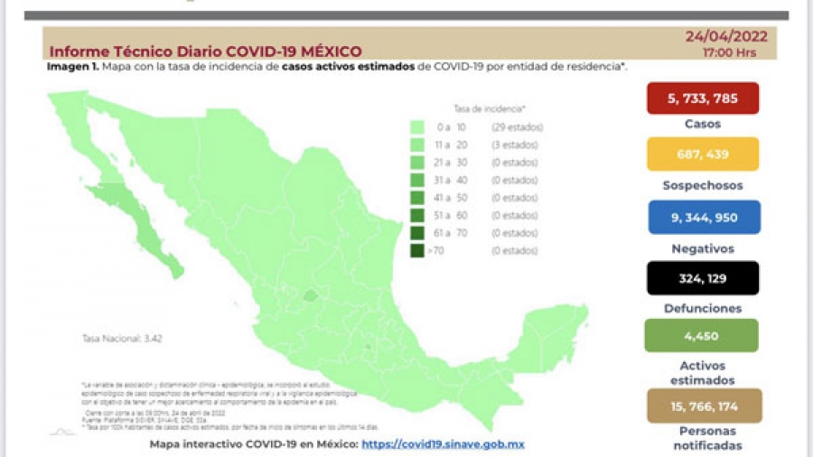 México registra 12 muertes por la Covid-19 en 24 horas