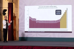 Indicadores económicos de México en 2024