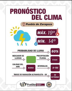 Tormentas dispersas y rachas de viento en Puebla Capital