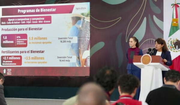 Programas del Bienestar benefician a 13 millones: Sheinbaum
