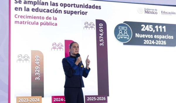 Sheinbaum garantiza 37 mil espacios universitarios
