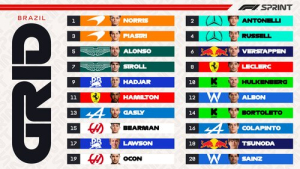 Parrilla de salida para la Carrera Sprint de Brasil
