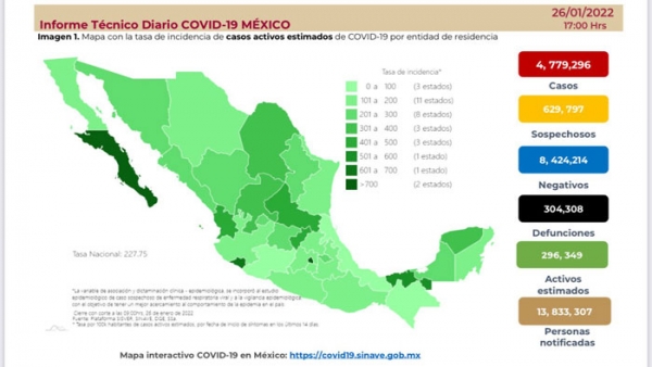 534 decesos por Covid-19 en la 4ª ola en México