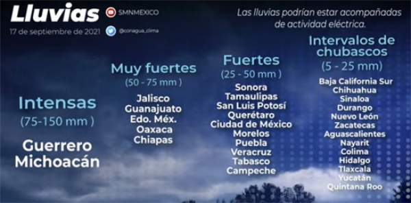 Pronóstico de lluvias para México
