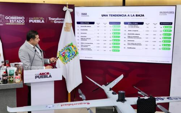 Bajan 26.7% homicidios en Puebla en 2026: Armenta